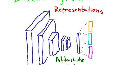 Manipulate Item Attributes via Disentangled Representation