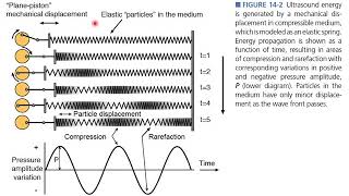 BENG280C Lecture 5 Ultrasound Physics