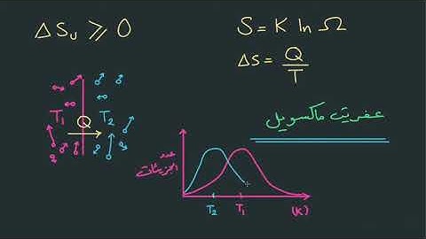 القانون الثاني في الديناميكا الحرارية (عفريت ماكسويل)