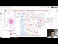 Lecture 102 Comparison Between #Centrifugal #Pump and #Reciprocating #Pump #Hydraulic #Machines
