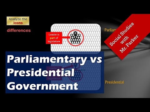 What is a presidential system of democracy?