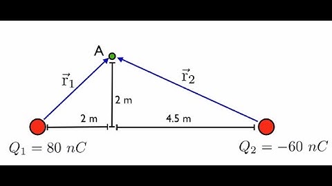 Electric Field HD -- College, AP, SAT,  MCAT Physics