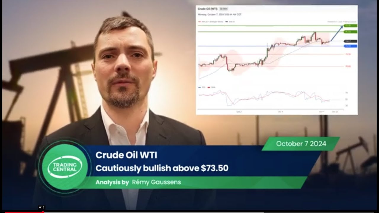 Stock market - WTI Crude Oil Analysis on 10/07/2024 - Cautiously ...