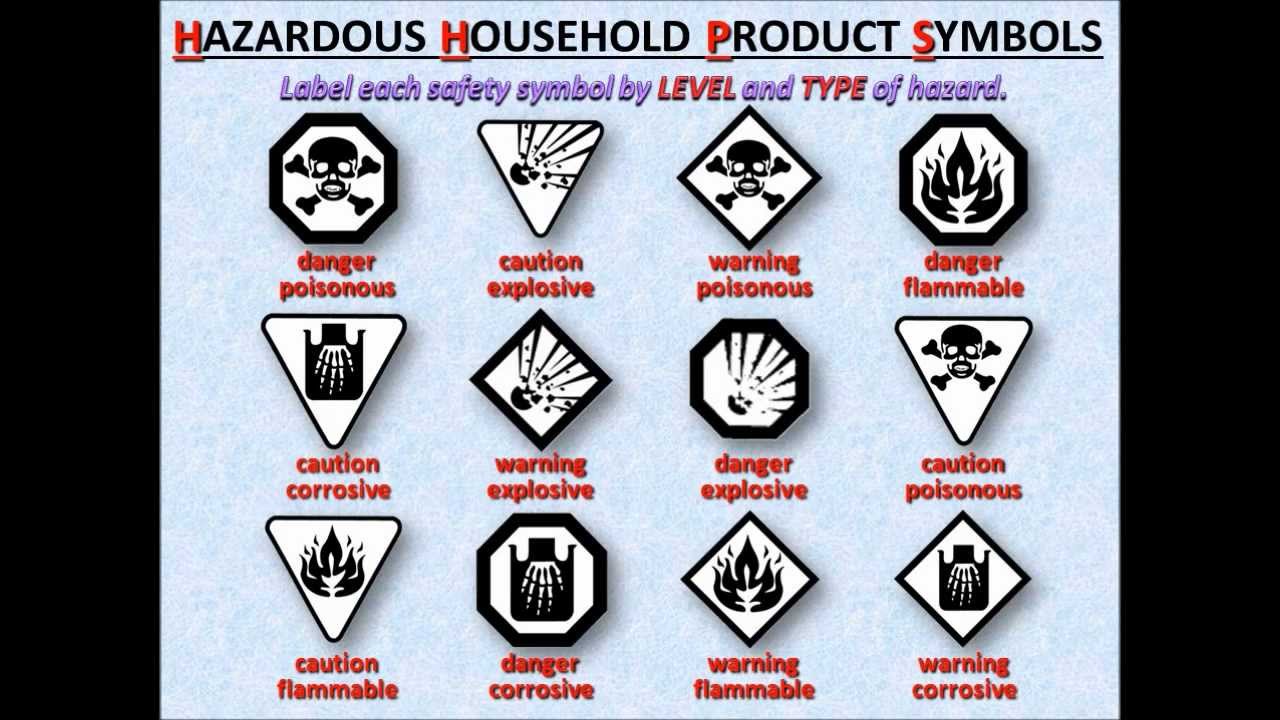 Lab Safety - PowerPoint - Tangstar Science For Lab Safety Symbols Worksheet