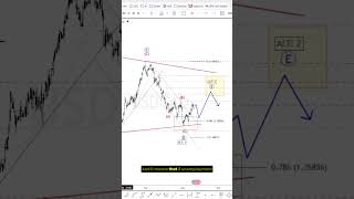 USDCAD and Canada’s unemployment surprise #elliottwave #trading #usdcad #canada #forex