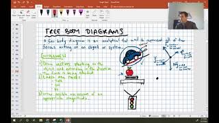 Free Body Diagrams (FBD)