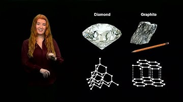 NUChem Videos Presents: Modern Materials Research Connections