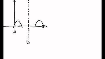 Calculus Unit 6.3 Notes Volume by Cylindrical Shells