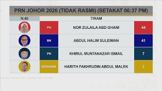 [TIDAK RASMI] Keputusan N.40 Tiram, N.48 Skudai dan N.46 Perling