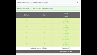 Famous Maximum OR Minimum Solution | Codechef Starters 37 Profile