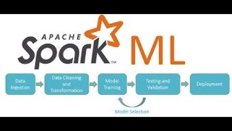 Pyspark #ML # Machine Learning [#Logistic Regression #Crossvalidation]
