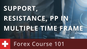 Forex Course 101: Support/Resistance and Pivot Points in Multiple Time Frame Trading