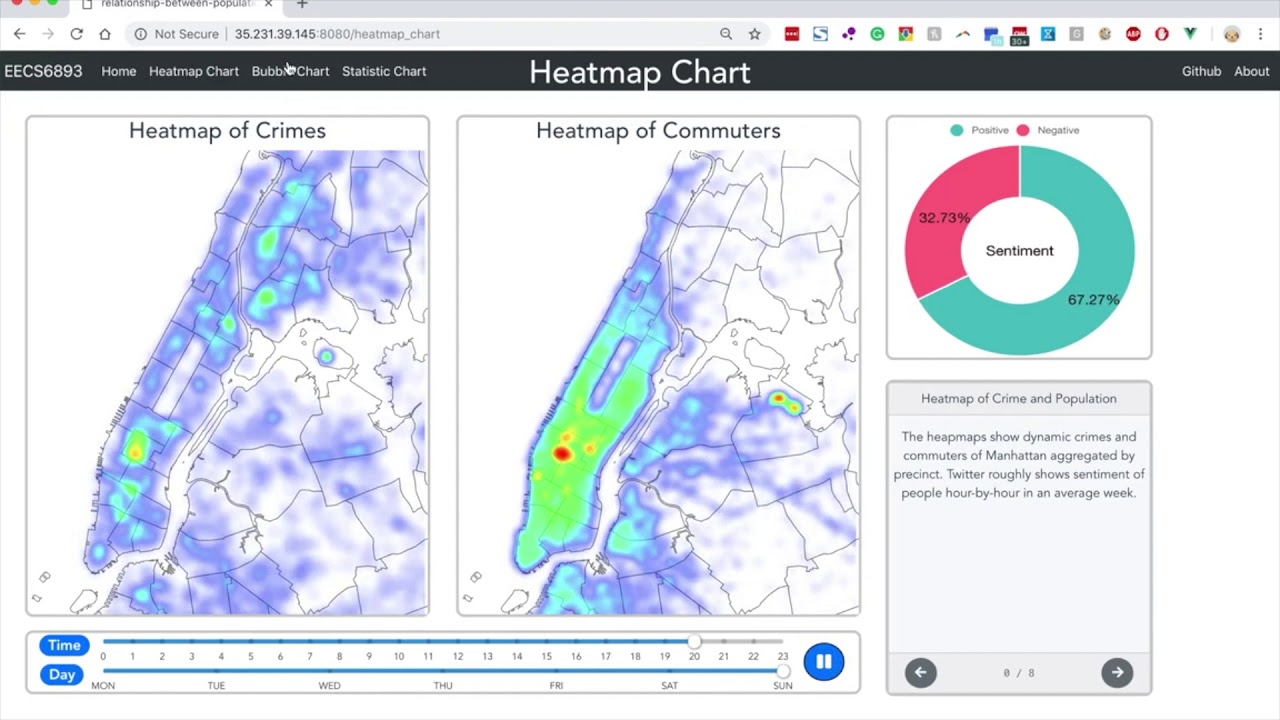 Big Data Analytics-project - YouTube