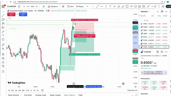 How To Use The Long And Short Tools Tradingview (step-by-step-guide)