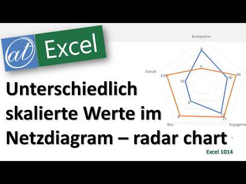 Video: Wie berechnet man Float in einem Netzdiagramm?