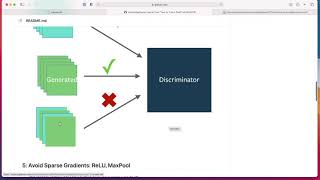 L18.5: Tips and Tricks to Make GANs Work
