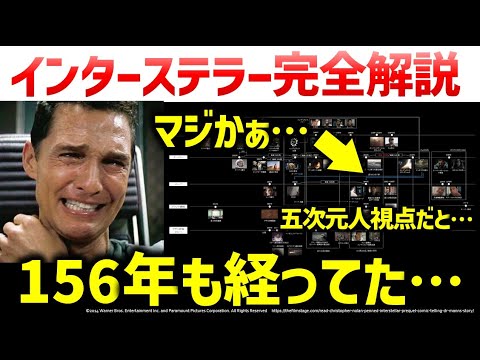 インターステラー本編の悲しい真実：もっと面白くなる解説総集編｜インターステラー解説考察