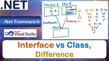 Interface vs Class | Interface Class Difference | VB.Net