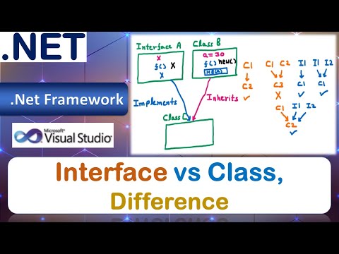 Interface vs Class | Interface Class Difference | VB.Net