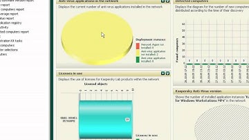 Kaspersky Administration Kit Demo