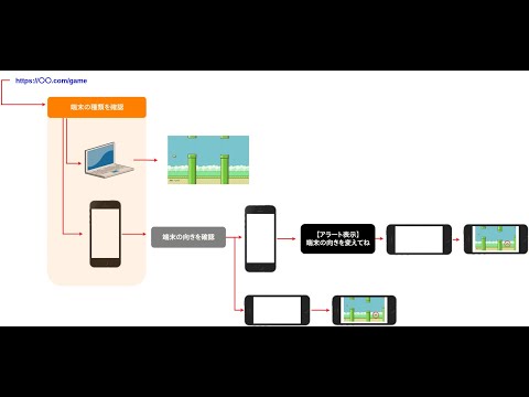 (JavaScript)横スクロール型のゲームの端末環境を制御する方法
