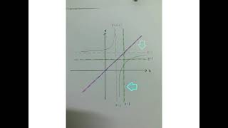 Math Group Assignment
