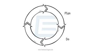 8. PDCA Cycle and Process Management