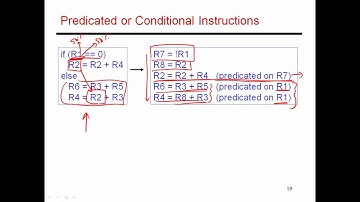 CS6810 -- Lecture 18. Lectures on Compiler-Based ILP.