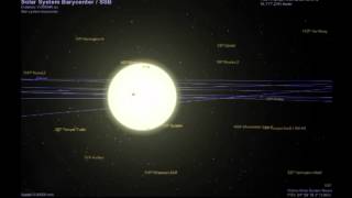 The Sun's Motion Around the Solar System Barycenter