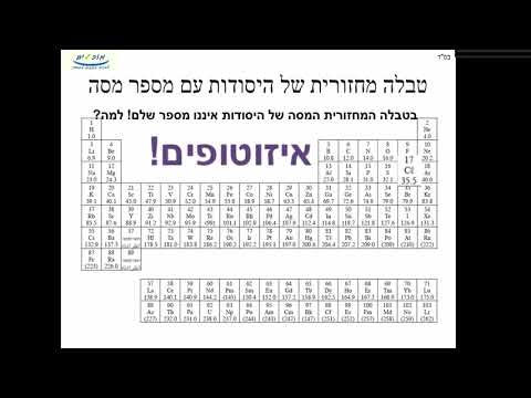 וִידֵאוֹ: האם ברזל הוא ניטרלי מבחינה חשמלית?