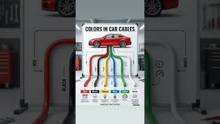 Car wiring color code schematic illustration #autoelectrical#colorcode #jamesautomotiveeng