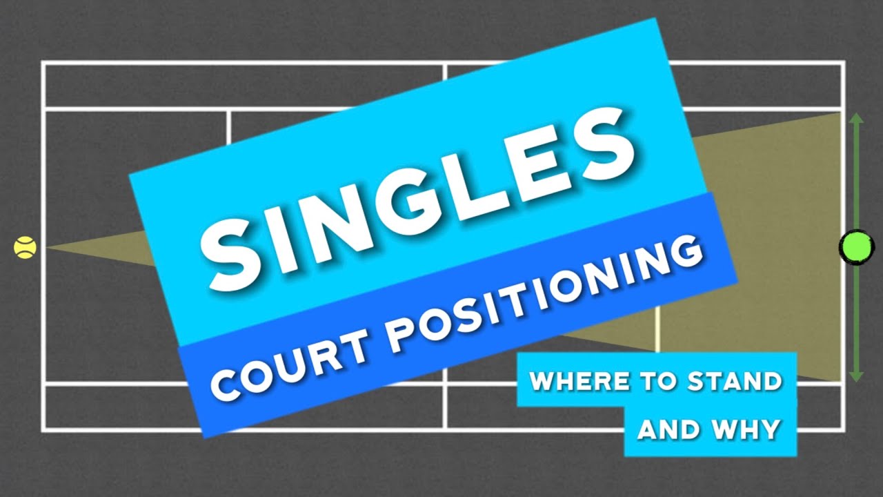 Singles Court Positioning (Where to stand on the tennis court and why