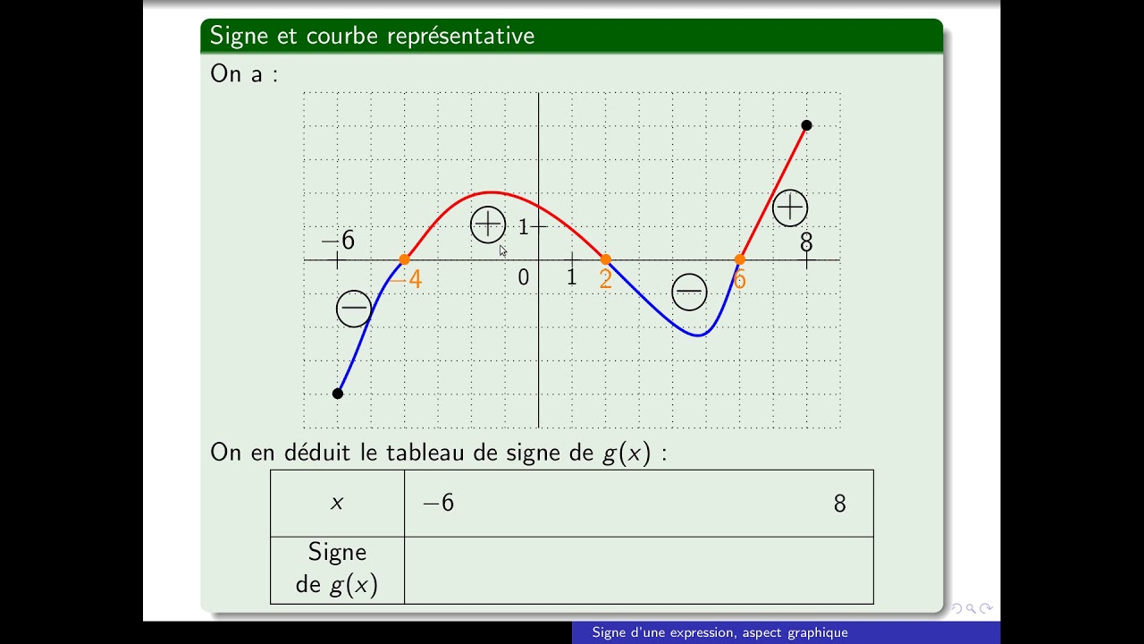 Dresser un tableau de signe, aspect graphique - YouTube