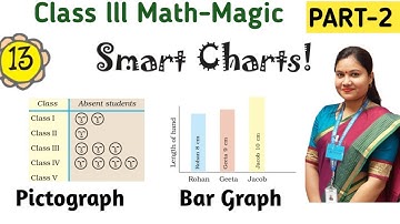 Smart Charts Class 3 Maths Chapter 13 (Part 2) / NCERT Class3 Maths Data Representation | CBSE NCERT