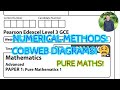 😮 An ITERATION formula & Numerical Methods Exam Question! Cobweb diagrams! A level Maths Edexcel