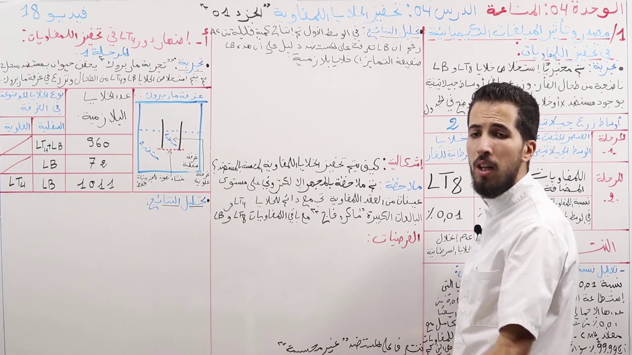 18#_""الوحدة 04 : المناعة_الدرس 04 تحفيز الخلايا اللمفاوية ""الجزء الأول