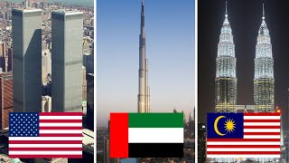Evolution of the World's Tallest Skyscrapers