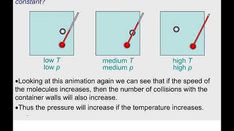 Topic 3.2 Modeling a Gas