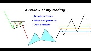 Good trading strategies ( Forex review 4/11 - 6/3 )