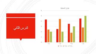 تعلم البوربوينت - درس شامل في استخدام البوربوينت | PowerPoint | ج2