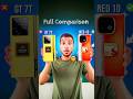 iQOO Neo 10 🔥ya Realme GT 7T 💥 – Kaun hai asli KING.!?