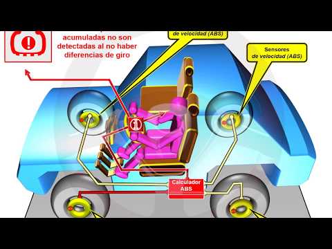 ruedas INTRODUCCIÓN A LA TECNOLOGÍA DEL AUTOMÓVIL - Módulo 9 (14/21)