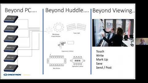 SMART & Crestron Webinar: Extend digital collaboration - any source, any content, anywhere