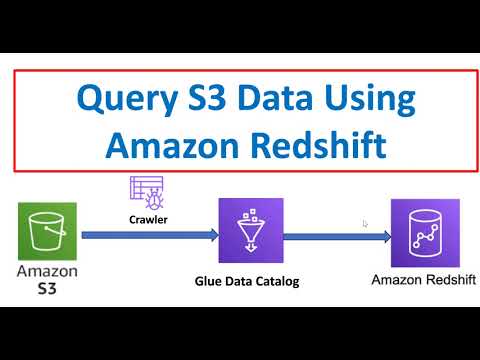 How to query S3 Data From Redshift | AWS Glue Data Catalog