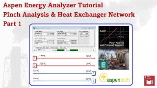 Aspen Energy Analyzer (Part 1) - Creating Composite Curve