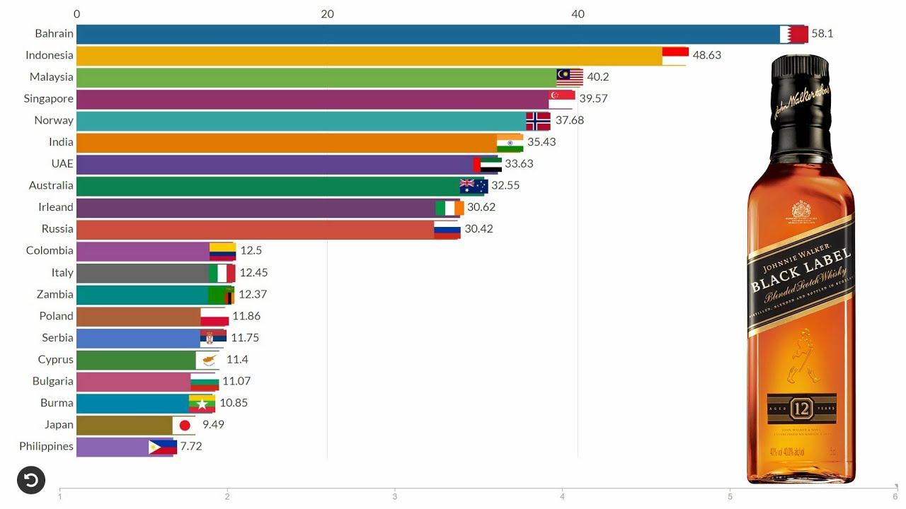 Where is Johnnie Walker CHEAP and Where it is EXPENSIVE? Johnnie Walker