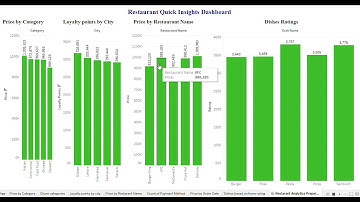 Quick Restarant Insights for Manager