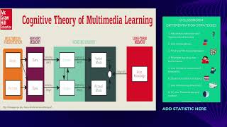 Presentation EDUC5012 - Assessment 2