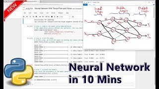How to Build a Neural Network with TensorFlow and Keras in 10 Minutes