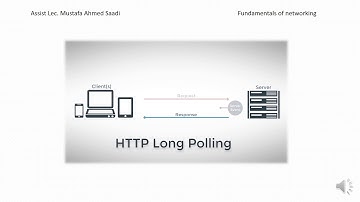 Application layer protocols part 1